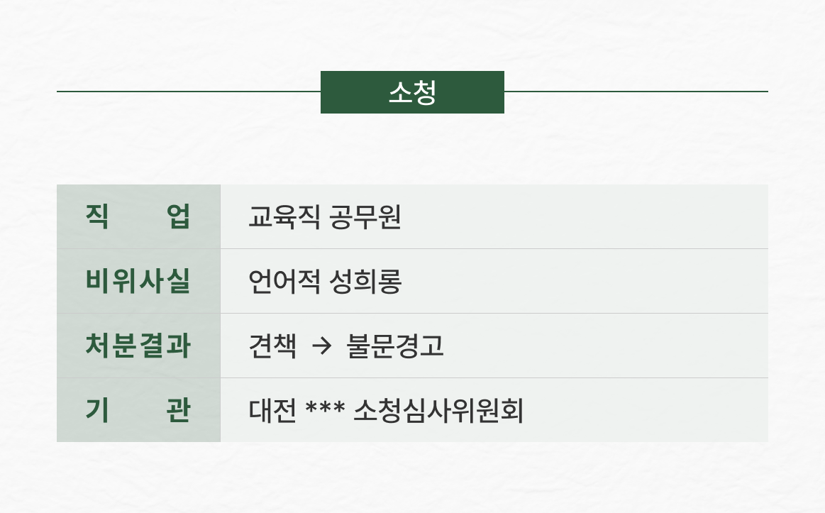 교육직 공무원 성희롱 감경
