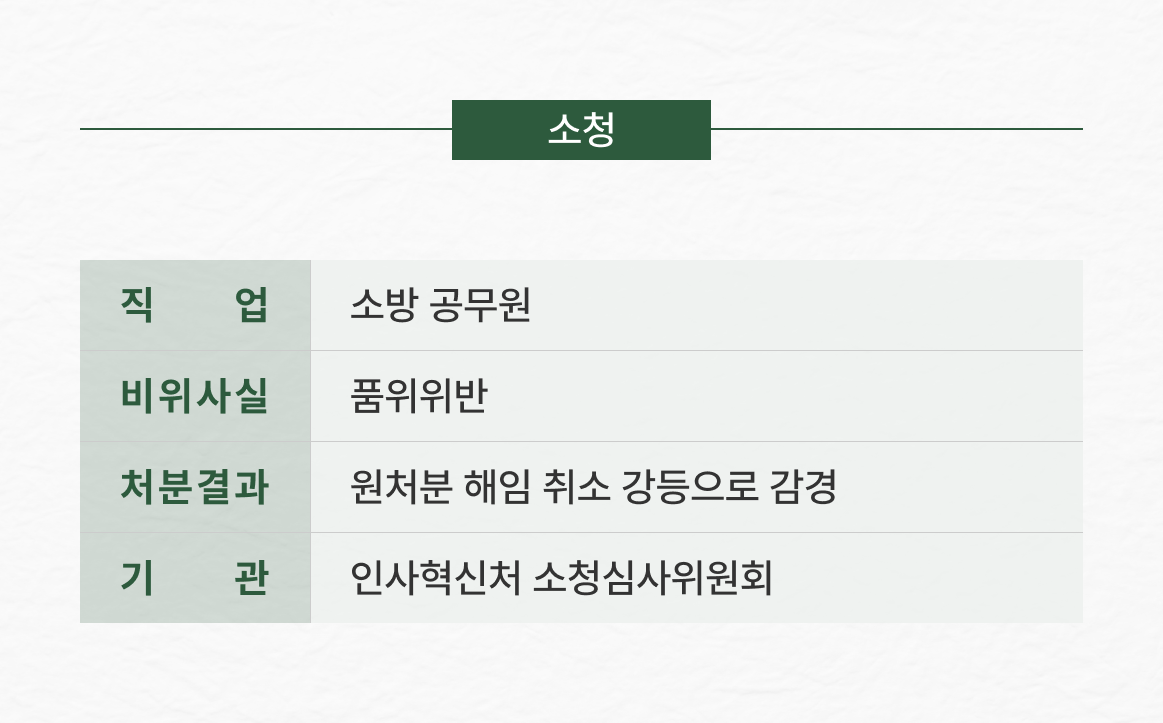 소방공무원 성비위 징계 감경