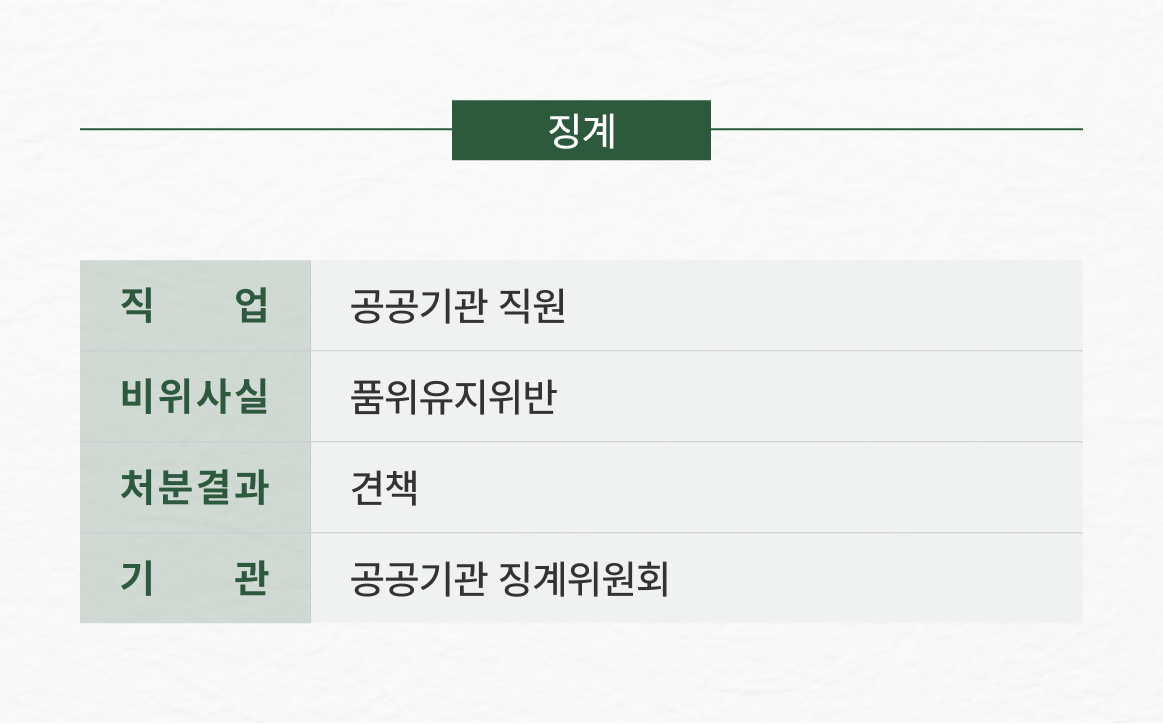 품위유지위반 견책처분
