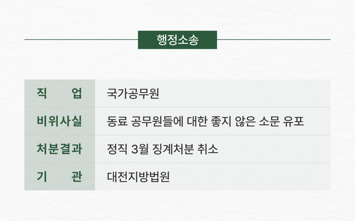 공무원 직장내괴롭힘 처분취소