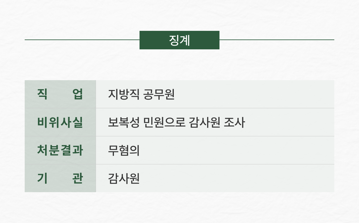 감사원 조사 '무혐의' 방어