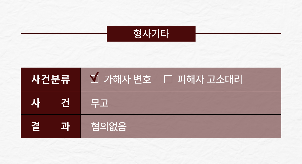 오해로 인한 무고 사건 해결