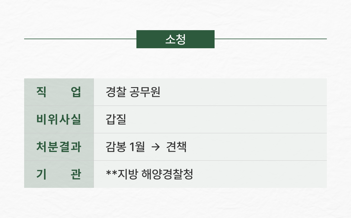 경찰공무원 갑질 견책 감경