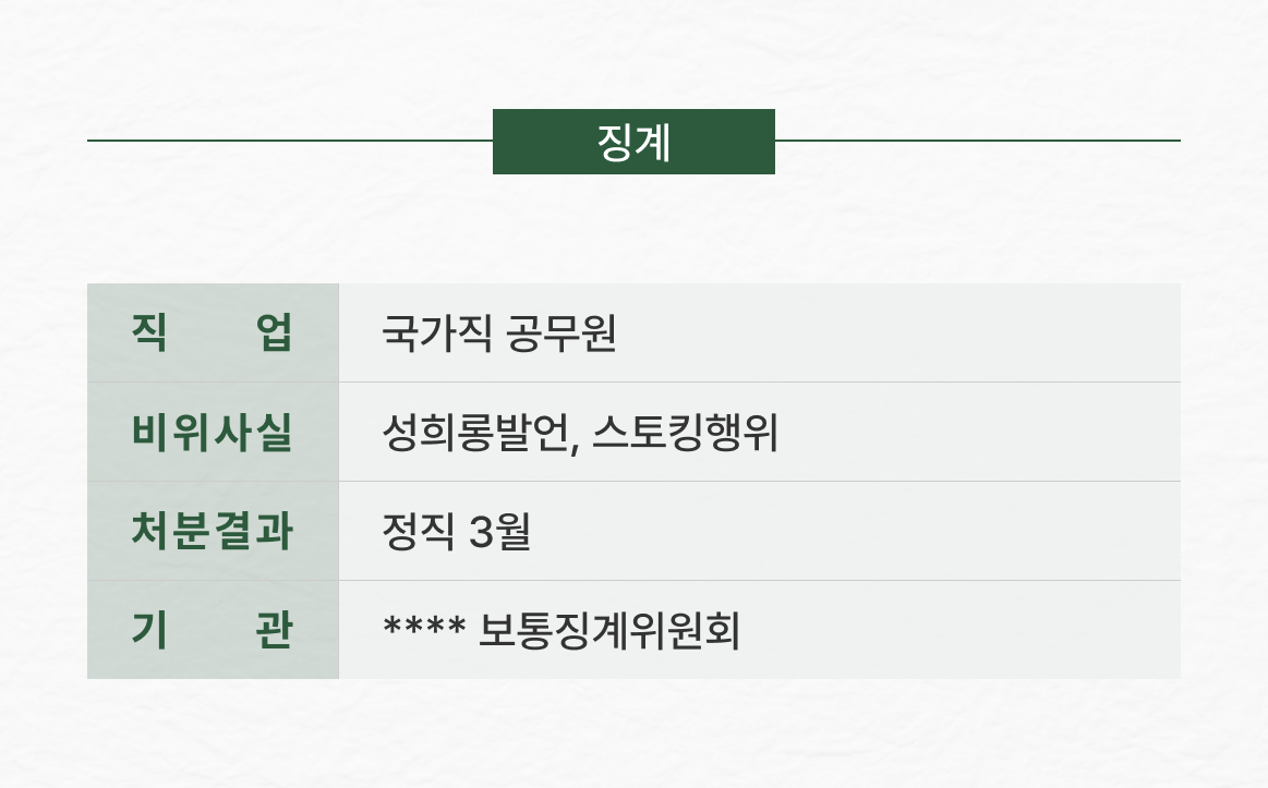 성희롱, 스토킹 중징계로 방어