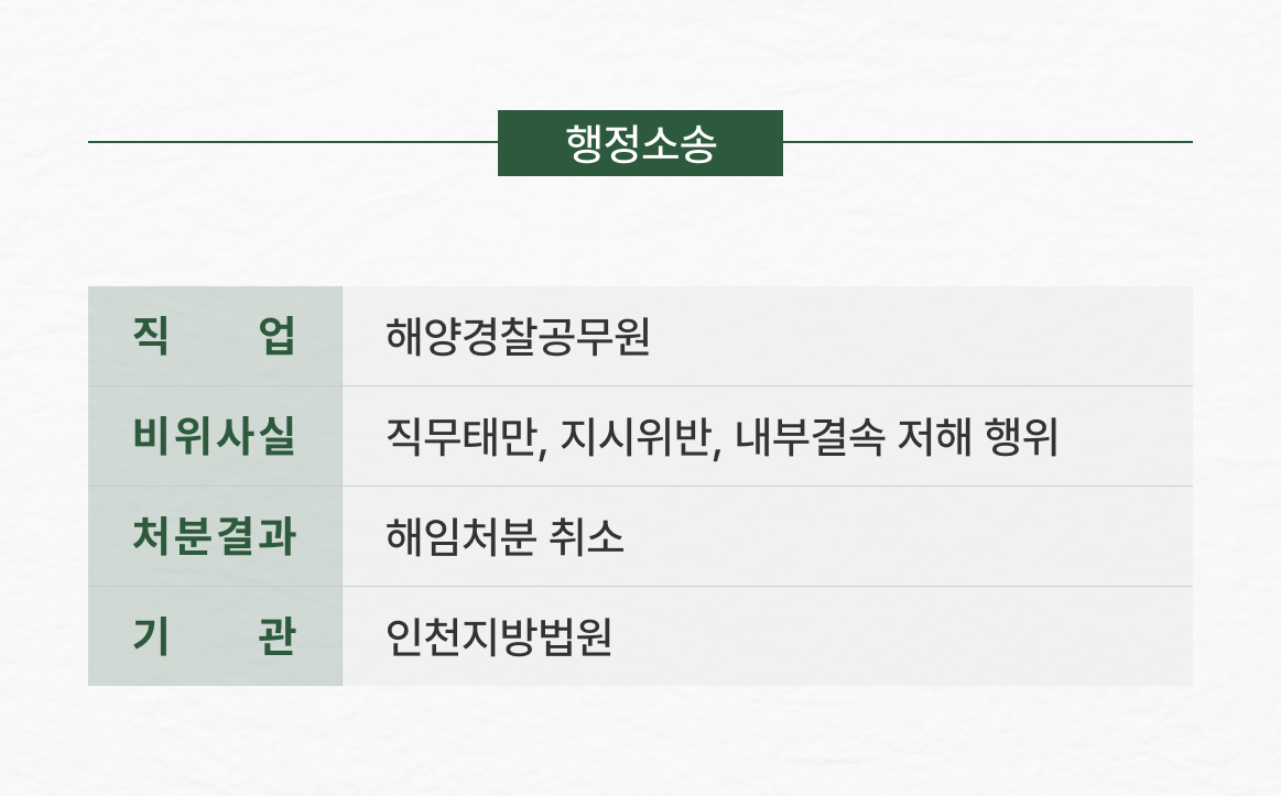 20개월 만에 해임처분 취소