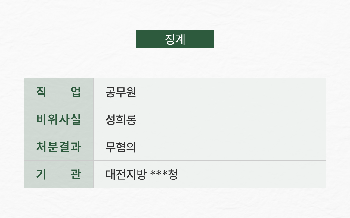 직장동료 성희롱 무혐의