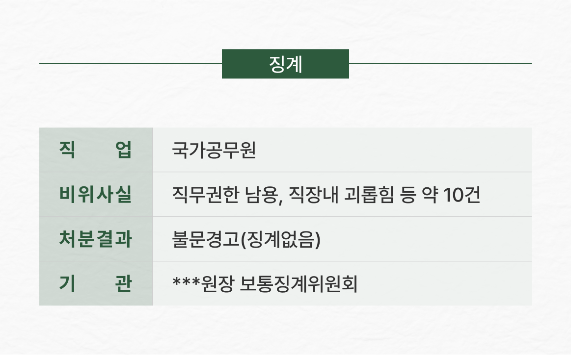 공무원 성실의무 위반 징계
