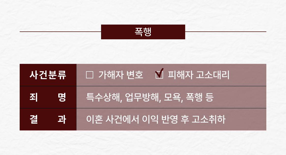이혼에서 이익 반영 후 고소취하