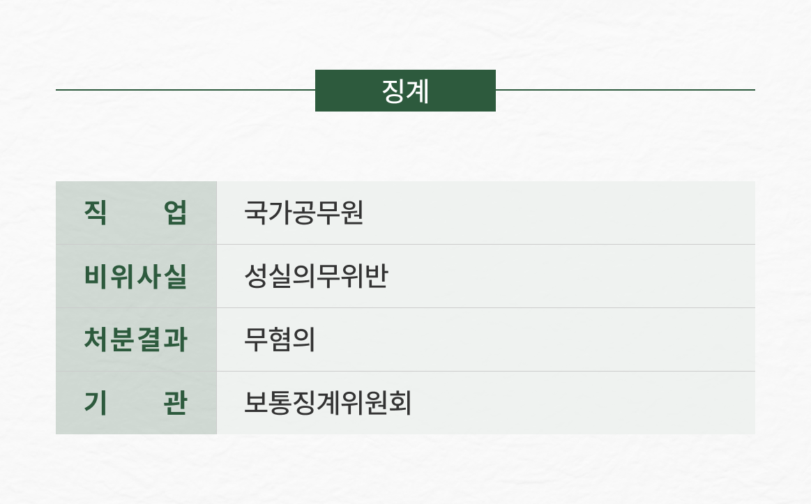 성실의무위반, 무혐의로 방어