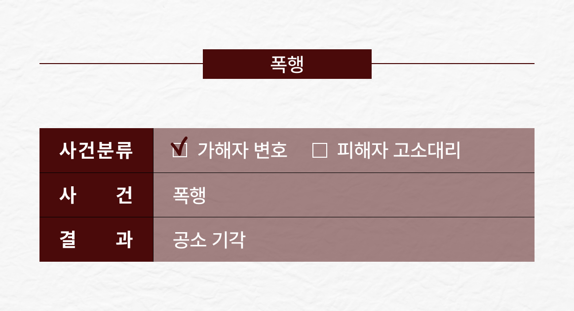 만취 폭행사건 합의 성공