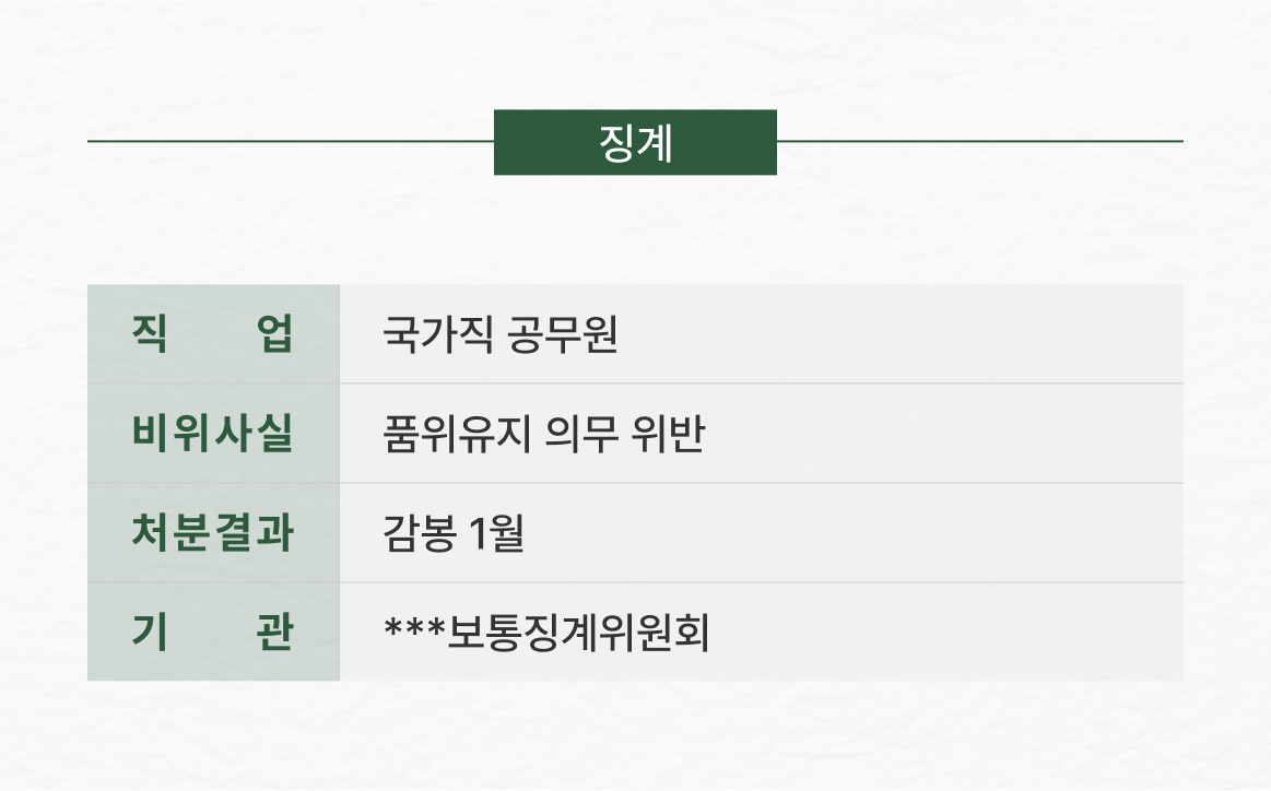 중징계 요구를 '감봉 1월'로 방어