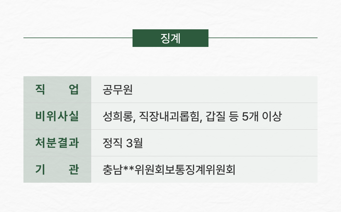국가직 공무원, 중징계처분 방어