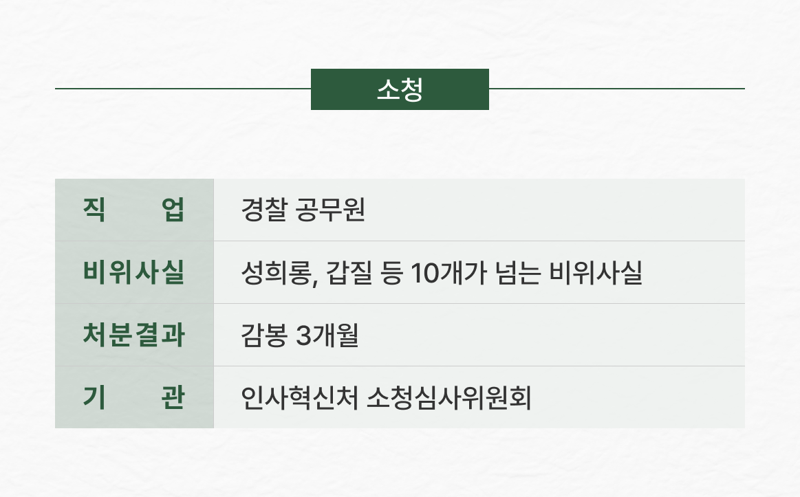 경찰공무원 갑질 경징계 감경