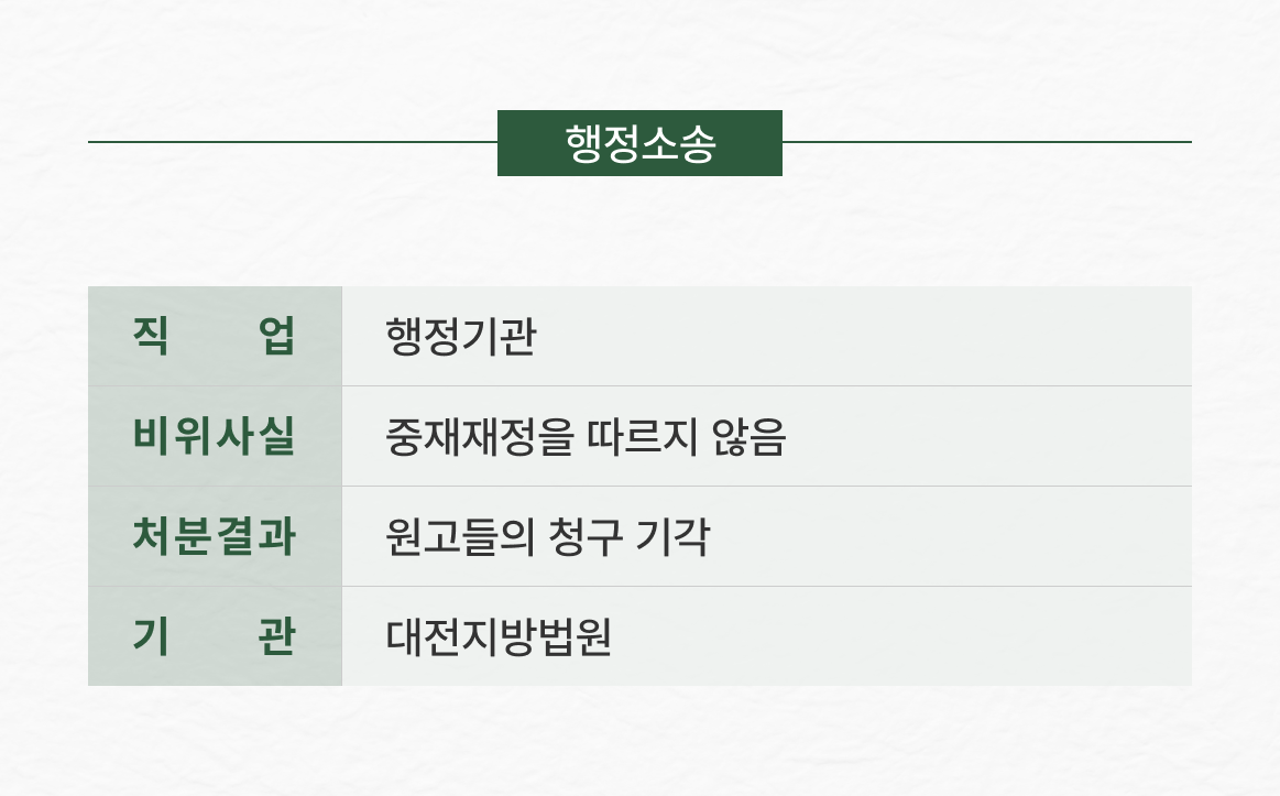 손해배상청구 100% 방어 성공