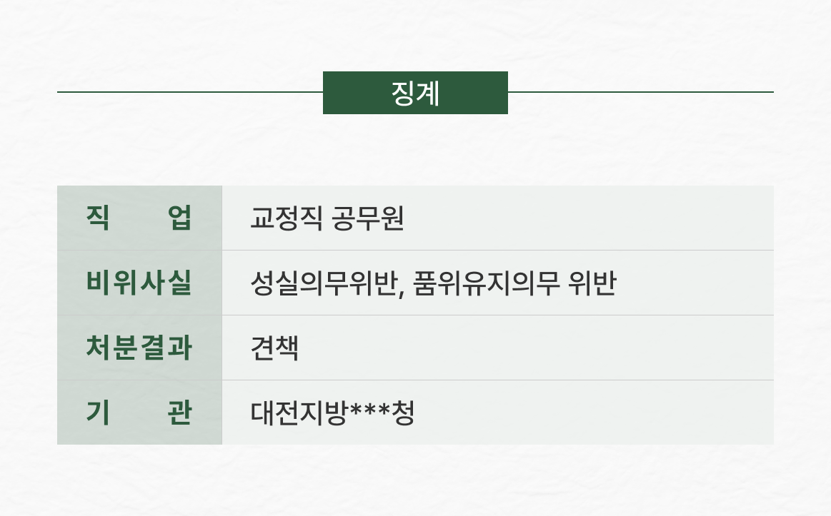 교정직 공무원 견책으로 방어