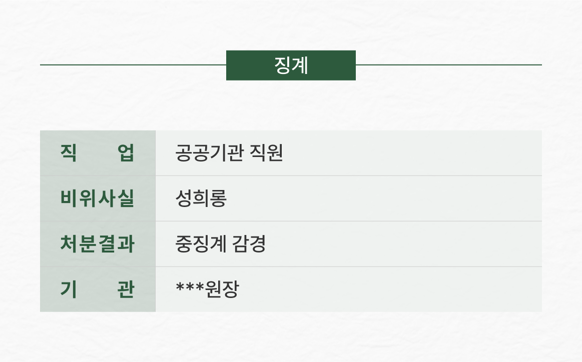 공공기관 직원 성희롱, 감경
