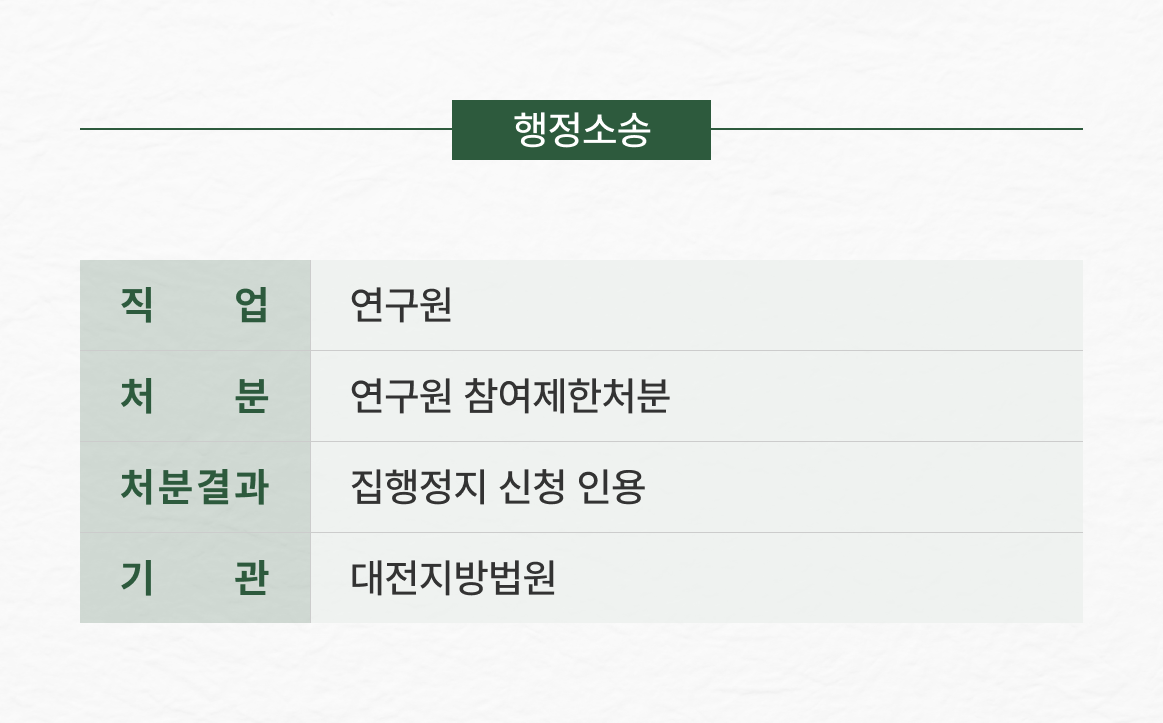 연구원 참여제한 집행정지 방어